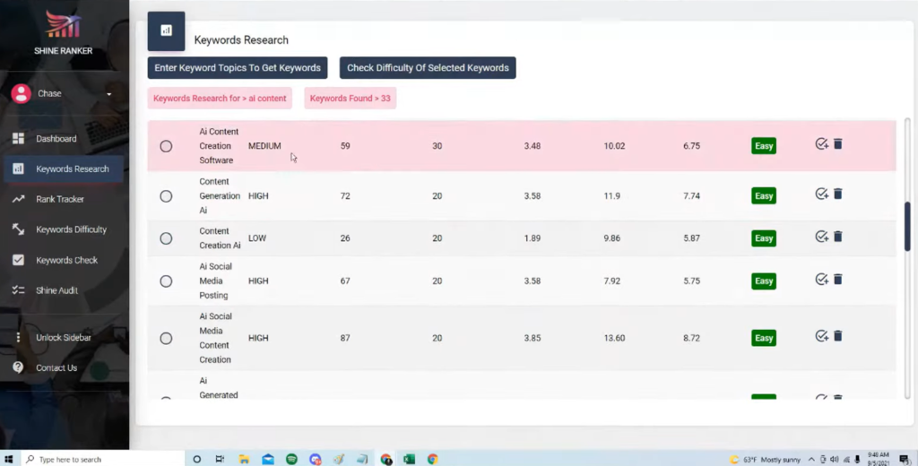 shine ranker tool - dashboard overview